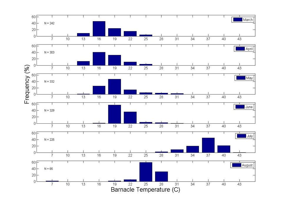 temperature variation